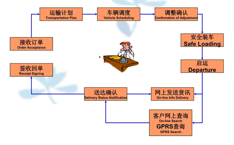 湖州危险品运输哪家好,湖州到静安危险品物流公司专线