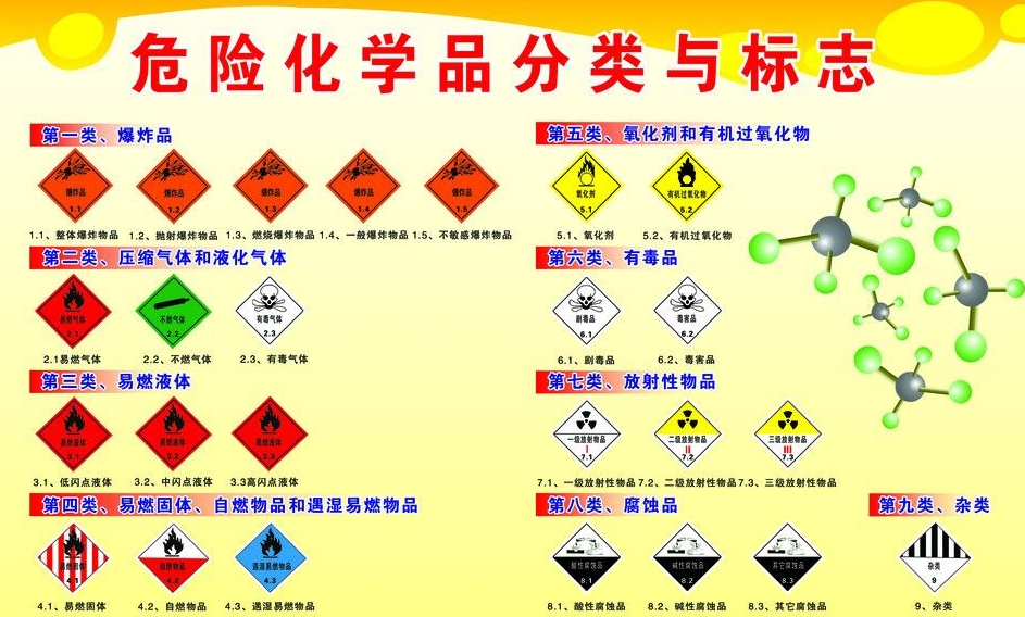 上海到静安危险品运输